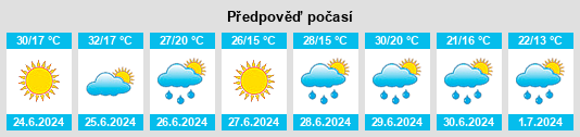 Výhled počasí pro místo Beket na Slunečno.cz