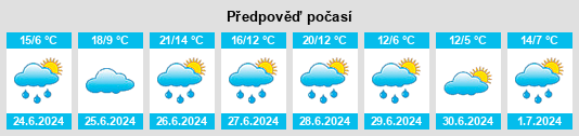 Výhled počasí pro místo Baykalovsk na Slunečno.cz