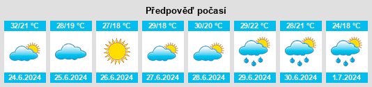 Výhled počasí pro místo Bayevo na Slunečno.cz