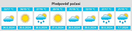 Výhled počasí pro místo Baydayevka na Slunečno.cz