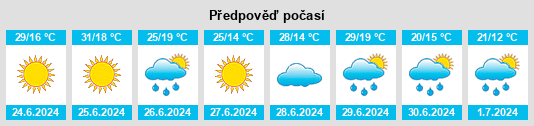 Výhled počasí pro místo Barzas na Slunečno.cz