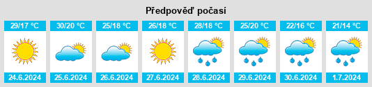 Výhled počasí pro místo Baryshevo na Slunečno.cz