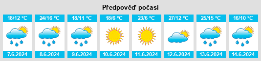 Výhled počasí pro místo Balakhta na Slunečno.cz
