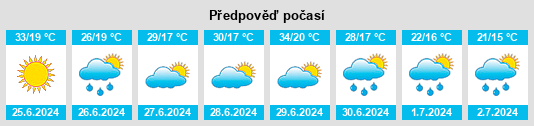Výhled počasí pro místo Bait na Slunečno.cz