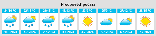 Výhled počasí pro místo Atak na Slunečno.cz