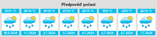 Výhled počasí pro místo Artybash na Slunečno.cz