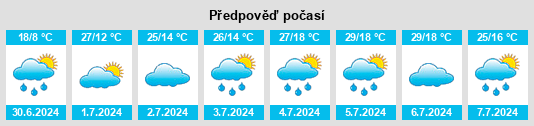 Výhled počasí pro místo Artëmovskiy na Slunečno.cz