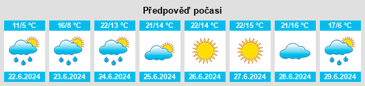 Výhled počasí pro místo Antipayuta na Slunečno.cz