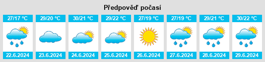 Výhled počasí pro místo Amba na Slunečno.cz