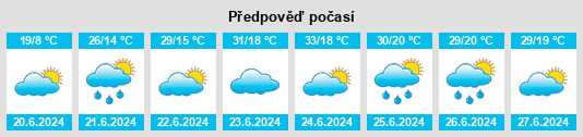 Výhled počasí pro místo Altayskiy Kray na Slunečno.cz
