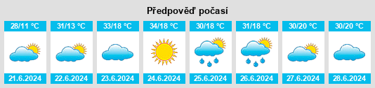 Výhled počasí pro místo Altayskoye na Slunečno.cz