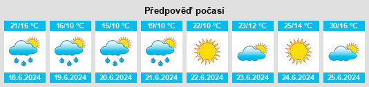 Výhled počasí pro místo Aleysk na Slunečno.cz