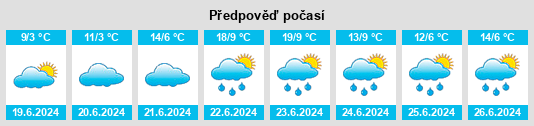 Výhled počasí pro místo Aksarka na Slunečno.cz