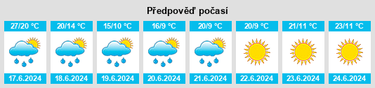 Výhled počasí pro místo Akademgorodok na Slunečno.cz