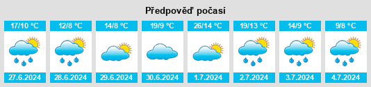 Výhled počasí pro místo Agirish na Slunečno.cz