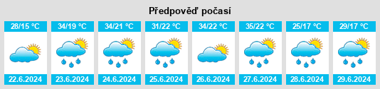 Výhled počasí pro místo Aginskoye na Slunečno.cz