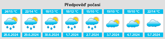 Výhled počasí pro místo Abatskoye na Slunečno.cz