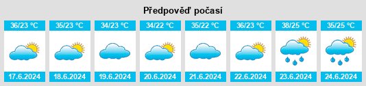 Výhled počasí pro místo Zafar na Slunečno.cz