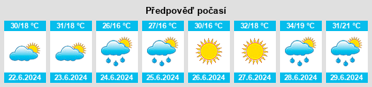 Výhled počasí pro místo Yangiobod na Slunečno.cz