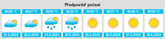 Výhled počasí pro místo Republic of Uzbekistan na Slunečno.cz