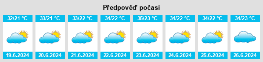 Výhled počasí pro místo Turagurghon na Slunečno.cz