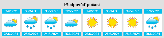 Výhled počasí pro místo Toshbuloq na Slunečno.cz