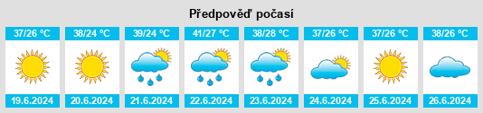 Výhled počasí pro místo Taxtakopir na Slunečno.cz