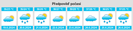 Výhled počasí pro místo Sirdaryo na Slunečno.cz