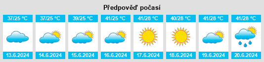 Výhled počasí pro místo Showot na Slunečno.cz