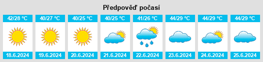 Výhled počasí pro místo Qushkupir na Slunečno.cz