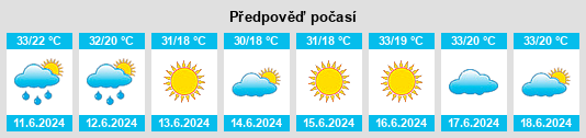 Výhled počasí pro místo Parkent na Slunečno.cz