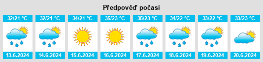 Výhled počasí pro místo Pop na Slunečno.cz