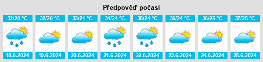 Výhled počasí pro místo Olmaliq na Slunečno.cz