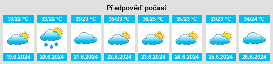 Výhled počasí pro místo Ohangaron na Slunečno.cz