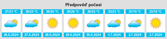 Výhled počasí pro místo Namangan na Slunečno.cz