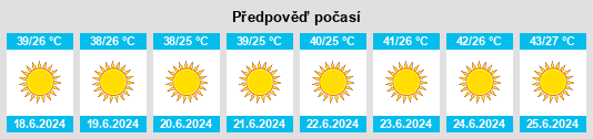 Výhled počasí pro místo Malikrabot na Slunečno.cz