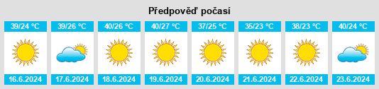 Výhled počasí pro místo Qiziltepa na Slunečno.cz
