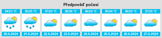 Výhled počasí pro místo Khonobod na Slunečno.cz