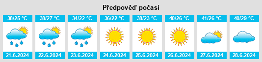 Výhled počasí pro místo Qoraozak na Slunečno.cz