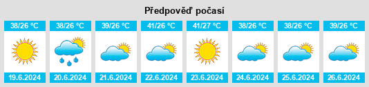 Výhled počasí pro místo Konimex na Slunečno.cz