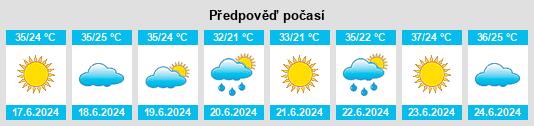 Výhled počasí pro místo Jizzax na Slunečno.cz