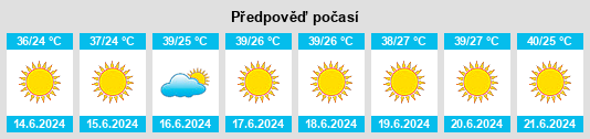 Výhled počasí pro místo Ghijduwon na Slunečno.cz