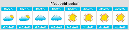 Výhled počasí pro místo Gazli na Slunečno.cz