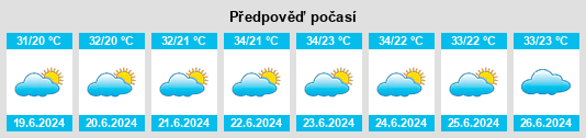 Výhled počasí pro místo Chust Shahri na Slunečno.cz