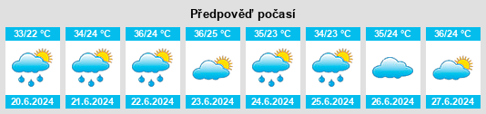 Výhled počasí pro místo Chirchiq na Slunečno.cz