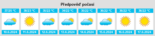 Výhled počasí pro místo Chinoz na Slunečno.cz