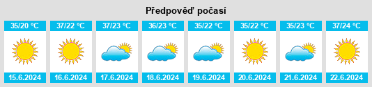 Výhled počasí pro místo Chinaz na Slunečno.cz