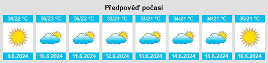 Výhled počasí pro místo Byrkguzar na Slunečno.cz