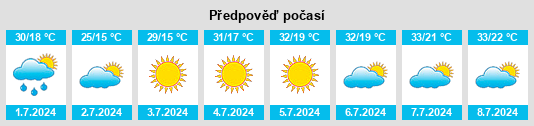 Výhled počasí pro místo Angren na Slunečno.cz