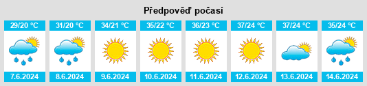 Výhled počasí pro místo Palos na Slunečno.cz
